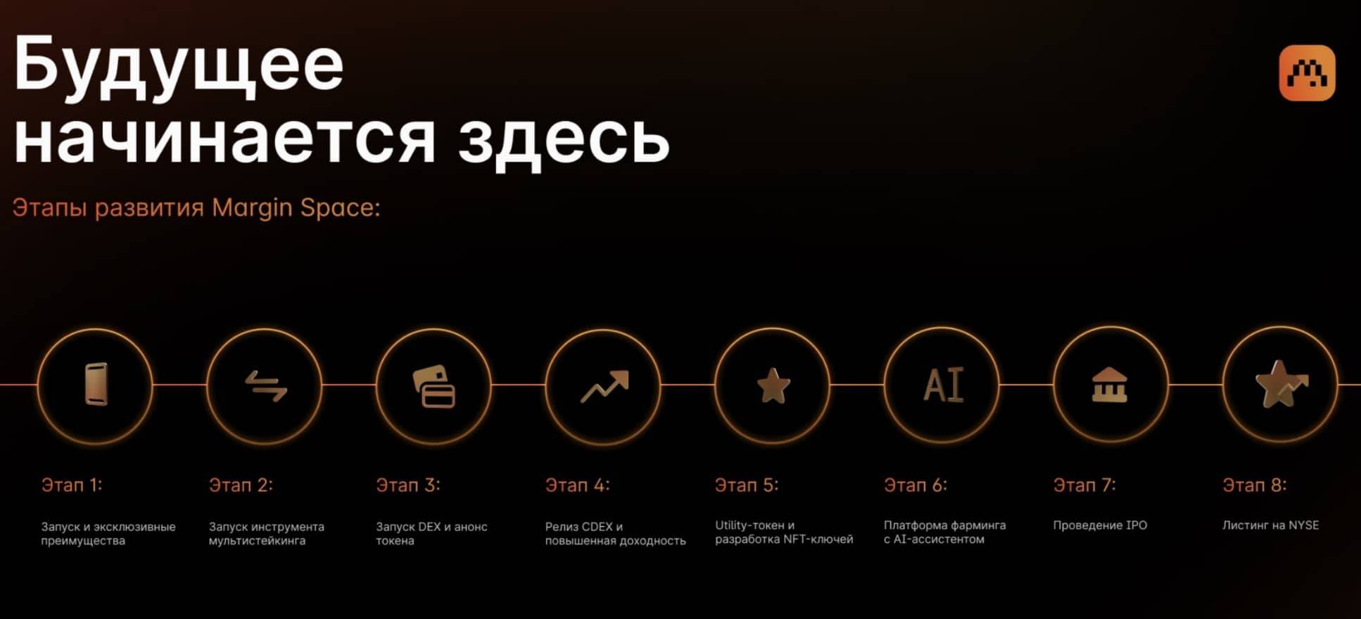 Margin Space дорожная карта