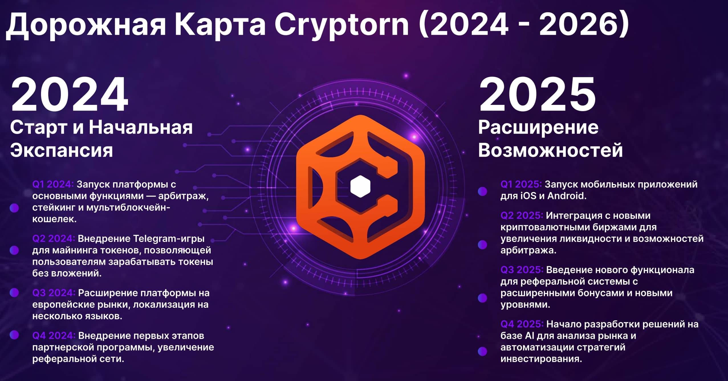 cryptorn дорожная карта