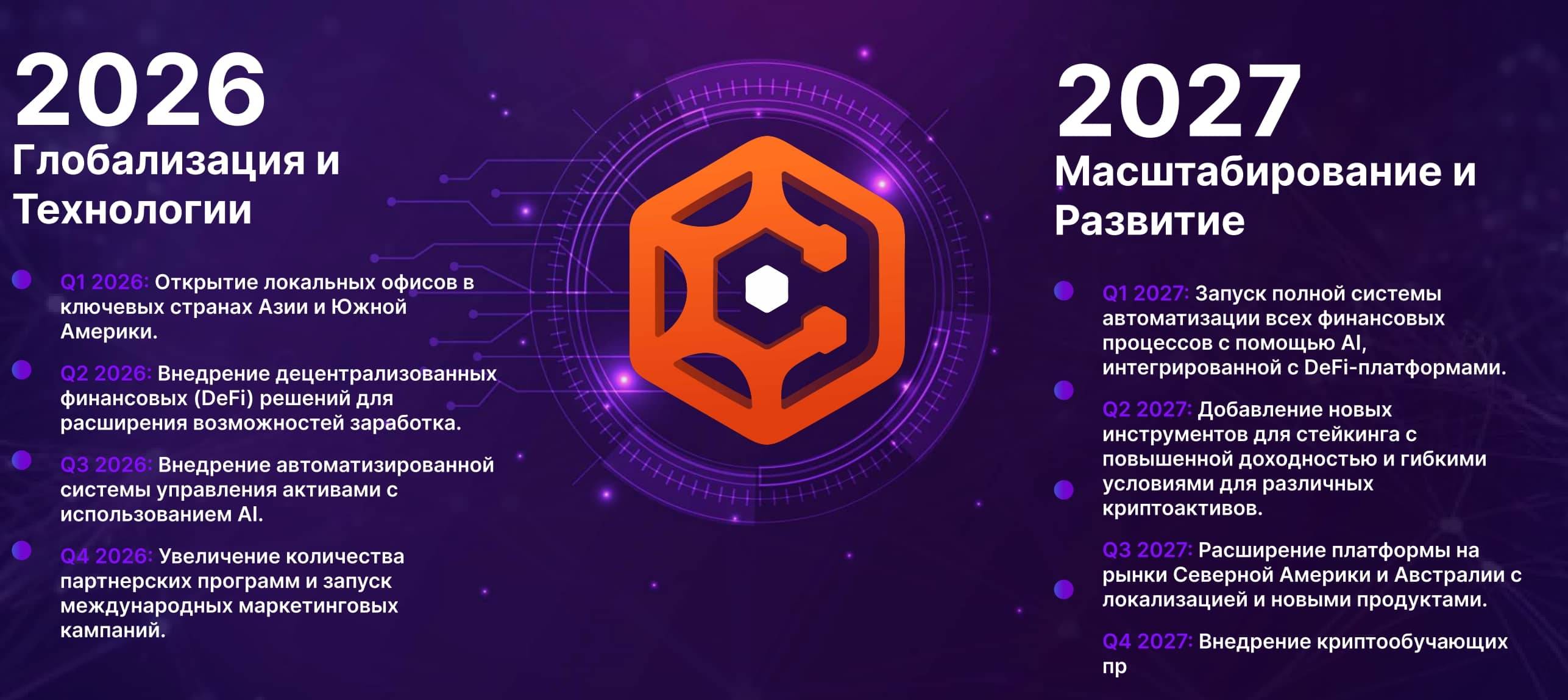 cryptorn дорожная карта 2026