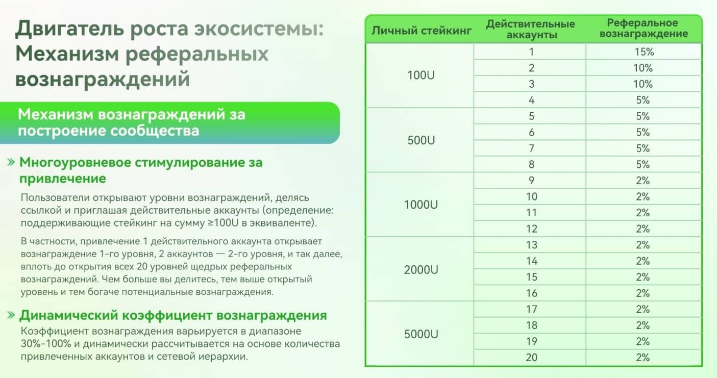 All in X партнерская программа