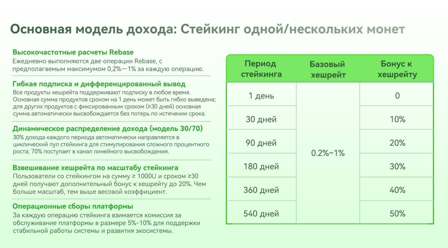 All in X тарифные планы