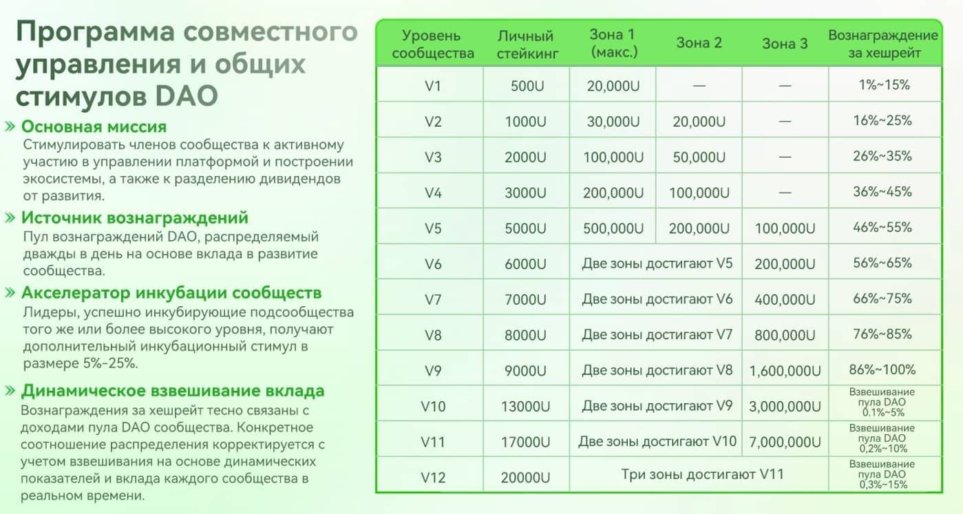 All in X реферальная программа