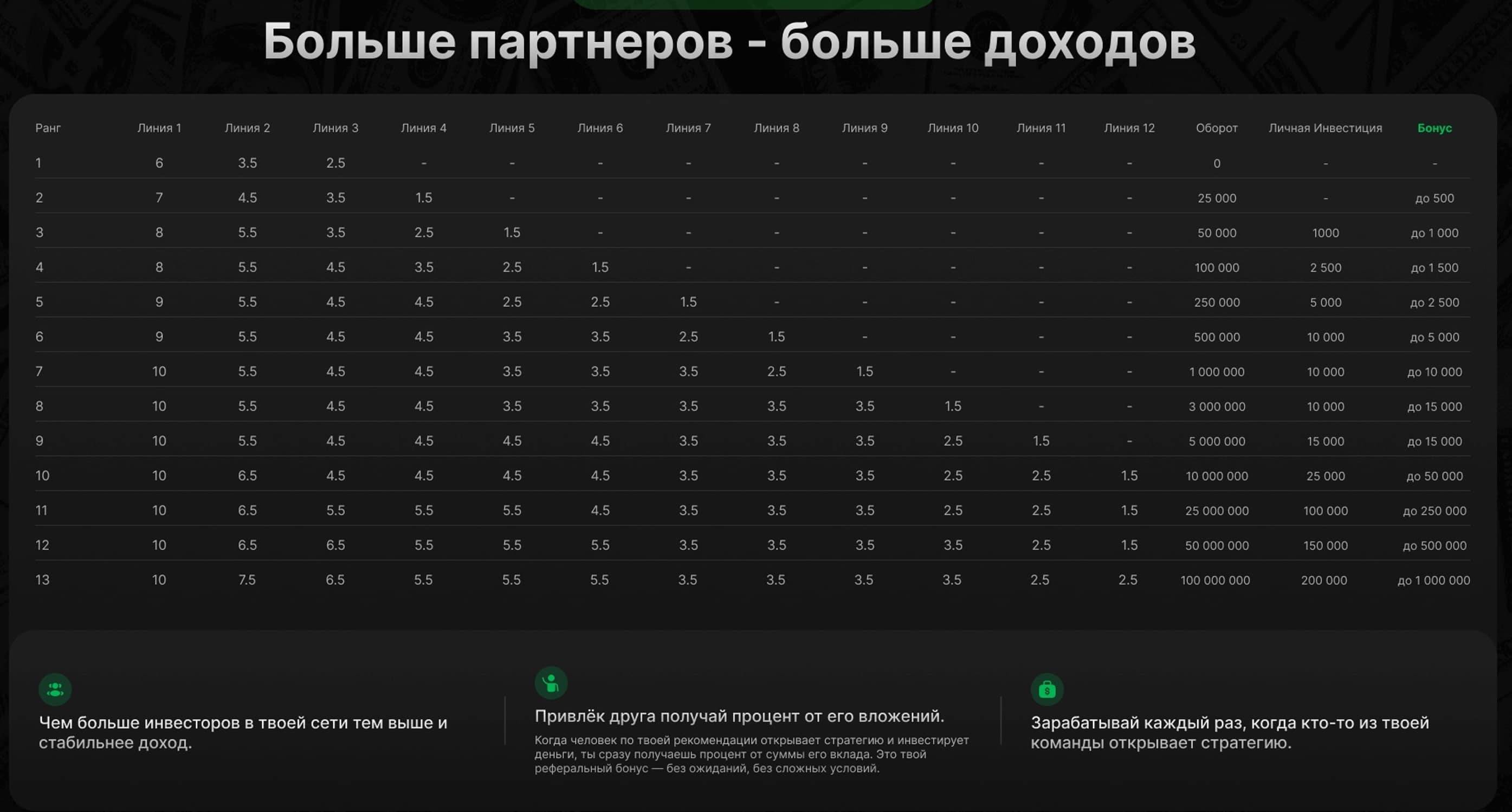 wintellectai партнерская программа