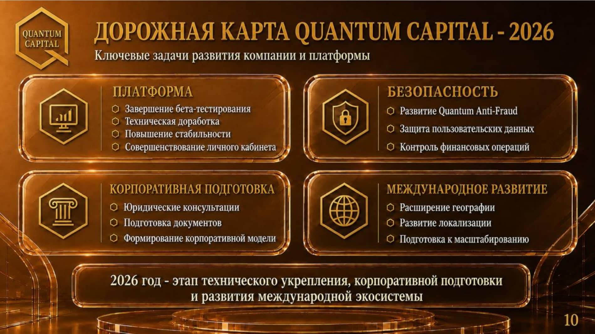 Quantum Capital дорожная карта