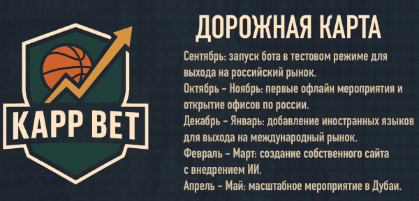 KappBet дорожная карта