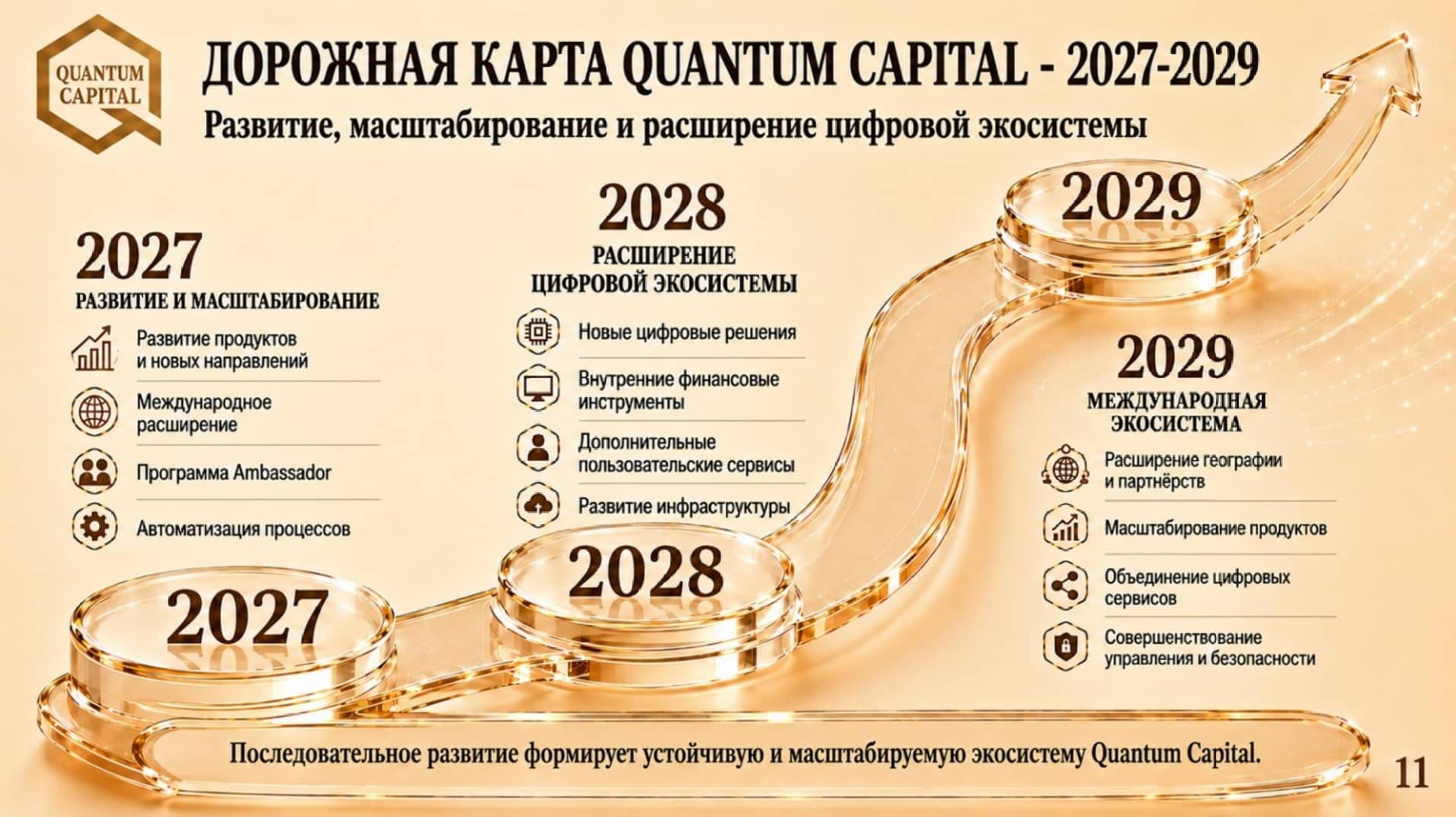 Quantum Capital дорожная карта проекта