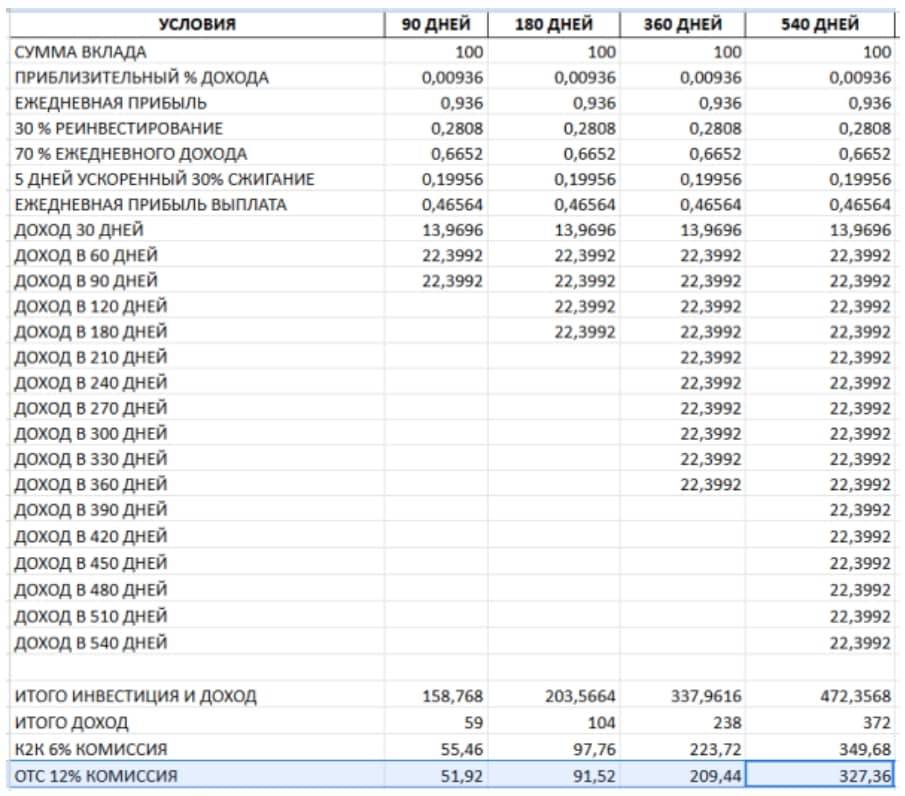 nexus какая доходность