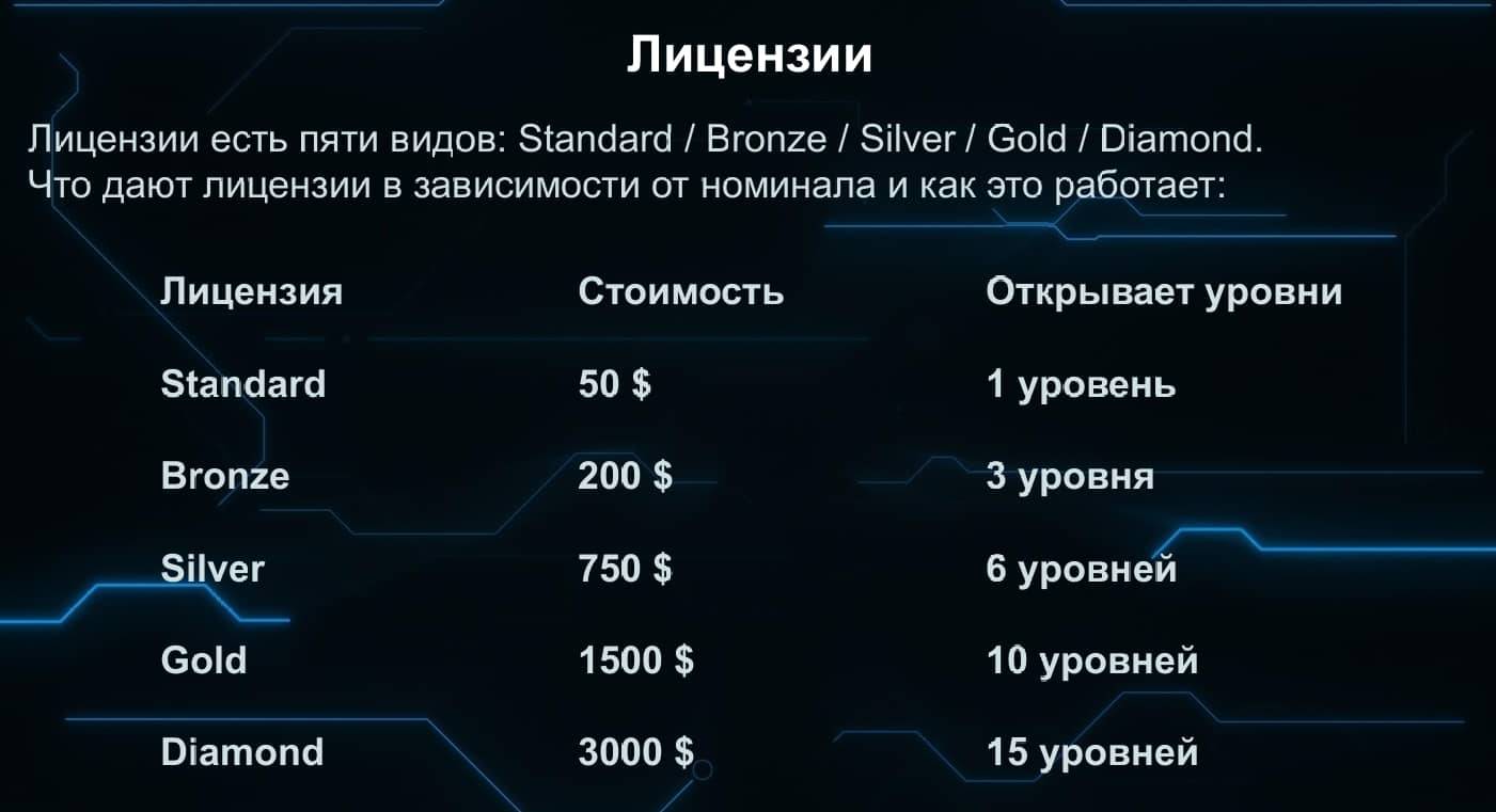 Sonat лицензии