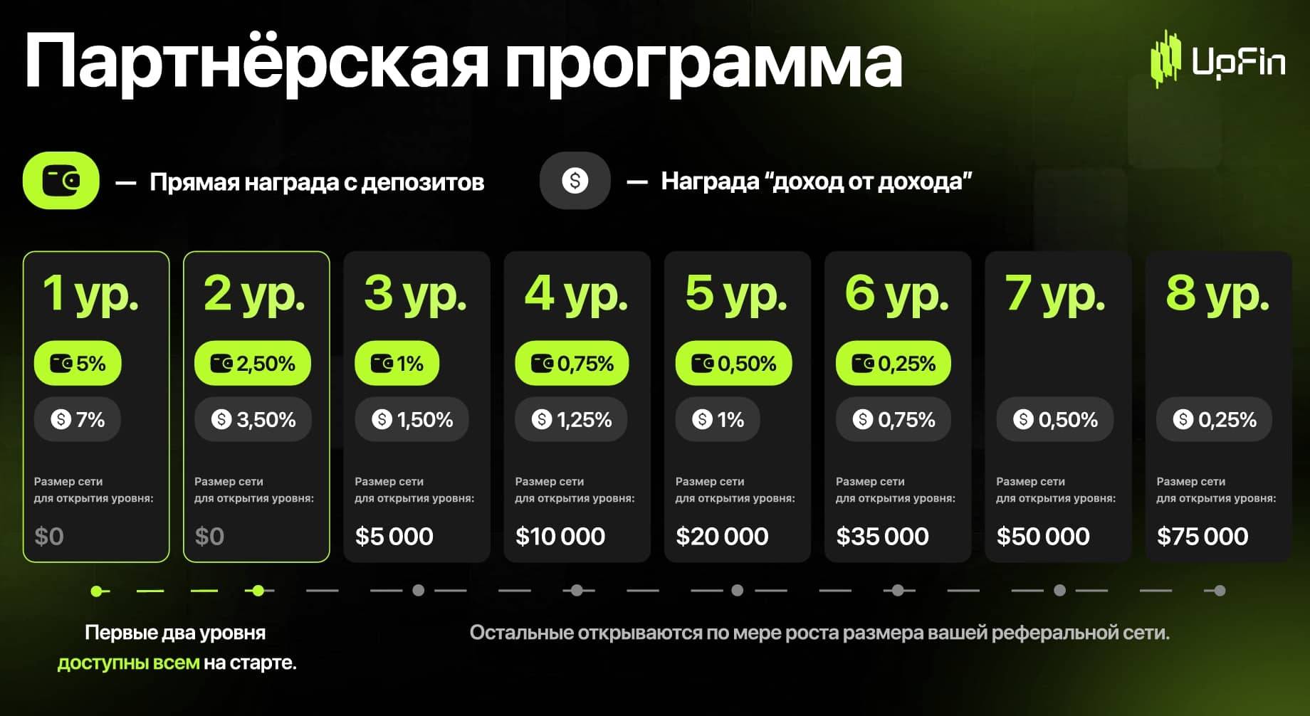 upfin партнерская программа
