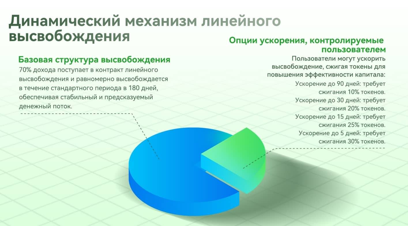 All in X вывод денег