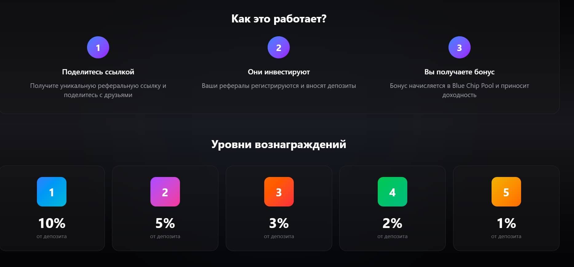 syntratrade реферальная программа