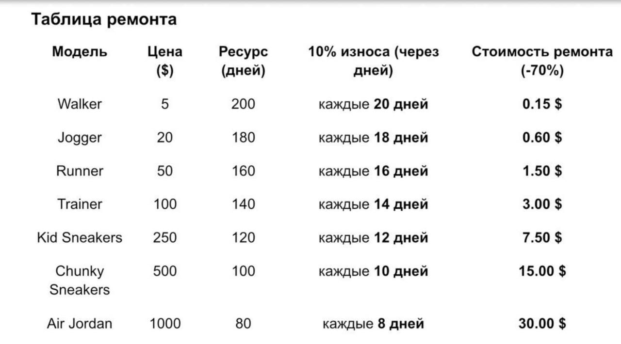 Sneakers Go окупаемость