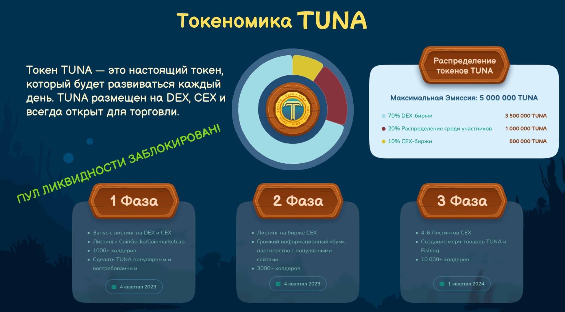 токен tuna